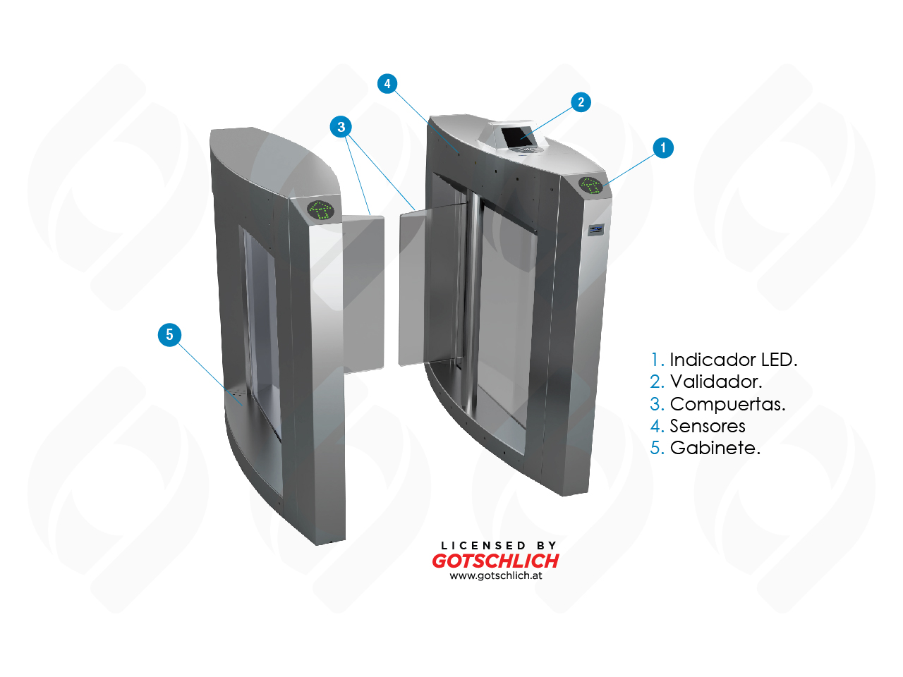 Proveedorde de control de accesos sistemátizado para transporte público masivo