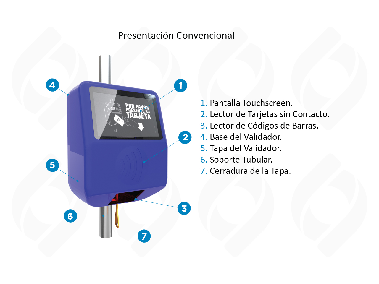 Validador de Tarjetas sin Contacto| Validador Contactless