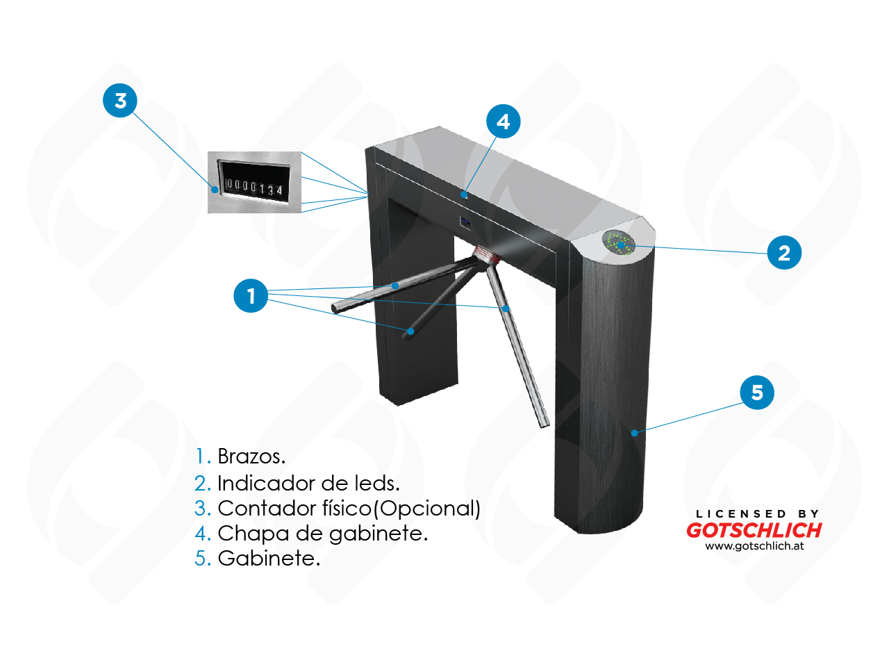 Disponemos de torniquetes de 2 o 3 brazos con opción de lector biométrico o validador de tarjetas sin contacto, adaptables a cualquier espacio